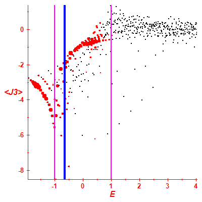 Peres lattice <J3>